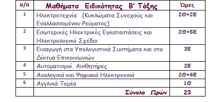 programma ilektrotexnia btaksi