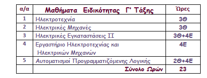 programma ilektrotexnia gtaksi